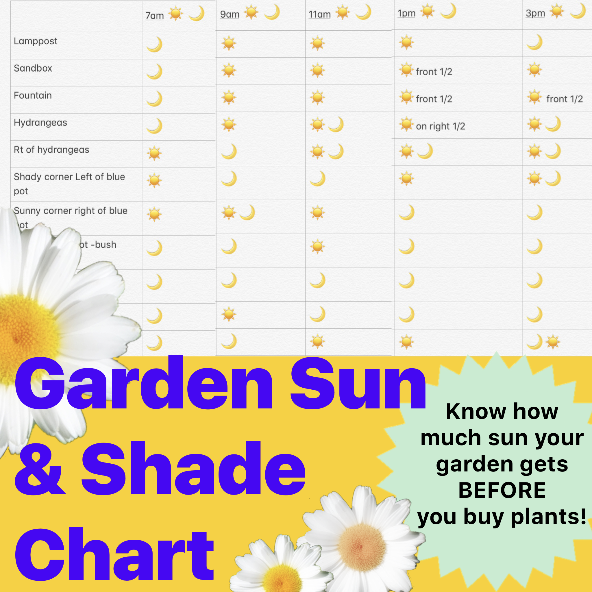 Garden Chart